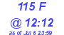 Milwaukee Weather THSW Index High Today