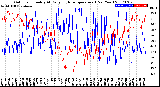 Milwaukee Weather Outdoor Humidity<br>At Daily High<br>Temperature<br>(Past Year)