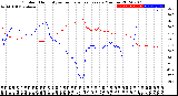 Milwaukee Weather Outdoor Humidity<br>vs Temperature<br>Every 5 Minutes