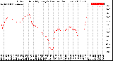Milwaukee Weather Outdoor Humidity<br>Every 5 Minutes<br>(24 Hours)