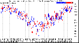 Milwaukee Weather Outdoor Temperature<br>Daily High<br>(Past/Previous Year)