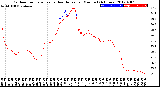 Milwaukee Weather Outdoor Temperature<br>vs Heat Index<br>per Minute<br>(24 Hours)