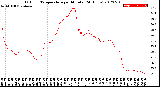 Milwaukee Weather Outdoor Temperature<br>per Minute<br>(24 Hours)