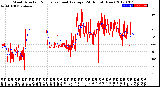 Milwaukee Weather Wind Direction<br>Normalized and Average<br>(24 Hours) (New)