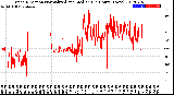 Milwaukee Weather Wind Direction<br>Normalized and Median<br>(24 Hours) (New)