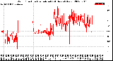 Milwaukee Weather Wind Direction<br>Normalized<br>(24 Hours) (New)