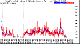 Milwaukee Weather Wind Speed<br>Actual and 10 Minute<br>Average<br>(24 Hours) (New)
