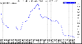 Milwaukee Weather Wind Chill<br>per Minute<br>(24 Hours)