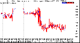 Milwaukee Weather Wind Direction<br>Normalized and Average<br>(24 Hours) (Old)