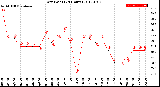 Milwaukee Weather Dew Point<br>(24 Hours)