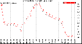 Milwaukee Weather Heat Index<br>(24 Hours)