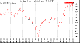 Milwaukee Weather Outdoor Humidity<br>(24 Hours)