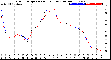 Milwaukee Weather Outdoor Temperature<br>vs Heat Index<br>(24 Hours)