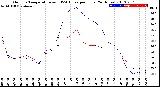 Milwaukee Weather Outdoor Temperature<br>vs THSW Index<br>per Hour<br>(24 Hours)
