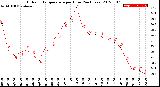 Milwaukee Weather Outdoor Temperature<br>per Hour<br>(24 Hours)