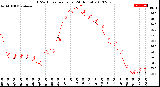 Milwaukee Weather THSW Index<br>per Hour<br>(24 Hours)