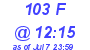 Milwaukee Weather THSW Index High Today
