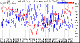 Milwaukee Weather Outdoor Humidity<br>At Daily High<br>Temperature<br>(Past Year)