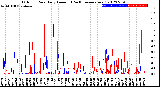 Milwaukee Weather Outdoor Rain<br>Daily Amount<br>(Past/Previous Year)