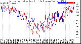 Milwaukee Weather Outdoor Temperature<br>Daily High<br>(Past/Previous Year)