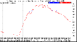 Milwaukee Weather Outdoor Temperature<br>vs Heat Index<br>per Minute<br>(24 Hours)