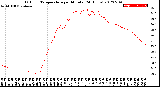 Milwaukee Weather Outdoor Temperature<br>per Minute<br>(24 Hours)