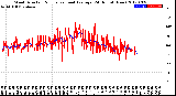 Milwaukee Weather Wind Direction<br>Normalized and Average<br>(24 Hours) (New)