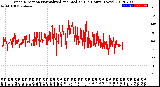 Milwaukee Weather Wind Direction<br>Normalized and Median<br>(24 Hours) (New)