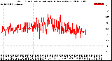 Milwaukee Weather Wind Direction<br>Normalized<br>(24 Hours) (New)