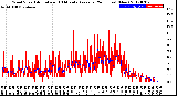 Milwaukee Weather Wind Speed<br>Actual and 10 Minute<br>Average<br>(24 Hours) (New)