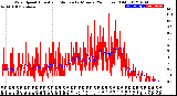 Milwaukee Weather Wind Speed<br>Actual and Median<br>by Minute<br>(24 Hours) (Old)