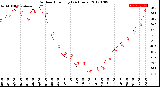 Milwaukee Weather Outdoor Humidity<br>(24 Hours)