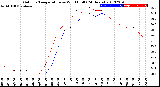 Milwaukee Weather Outdoor Temperature<br>vs Wind Chill<br>(24 Hours)