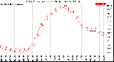 Milwaukee Weather THSW Index<br>per Hour<br>(24 Hours)