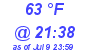 Milwaukee Weather Dewpoint High High Today