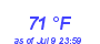 Milwaukee Weather Dewpoint High High Month