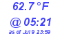 Milwaukee Weather Temperature Low Today