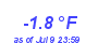 Milwaukee Weather Temperature Low Year