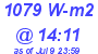 Milwaukee Weather Solar Radiation High Today