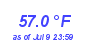 Milwaukee WeatherWind Chill Low Month