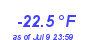 Milwaukee WeatherWind Chill Low Year