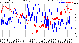 Milwaukee Weather Outdoor Humidity<br>At Daily High<br>Temperature<br>(Past Year)