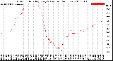 Milwaukee Weather Outdoor Humidity<br>Every 5 Minutes<br>(24 Hours)