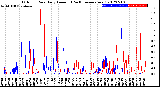 Milwaukee Weather Outdoor Rain<br>Daily Amount<br>(Past/Previous Year)