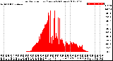 Milwaukee Weather Solar Radiation<br>per Minute<br>(24 Hours)