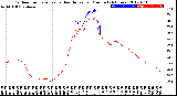 Milwaukee Weather Outdoor Temperature<br>vs Heat Index<br>per Minute<br>(24 Hours)