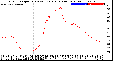 Milwaukee Weather Outdoor Temperature<br>vs Wind Chill<br>per Minute<br>(24 Hours)