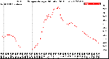 Milwaukee Weather Outdoor Temperature<br>per Minute<br>(24 Hours)