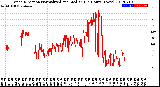 Milwaukee Weather Wind Direction<br>Normalized and Median<br>(24 Hours) (New)