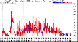 Milwaukee Weather Wind Speed<br>Actual and 10 Minute<br>Average<br>(24 Hours) (New)